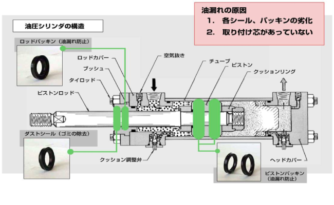 リコイル シリンダー シールキット CAT 三菱 ME35 社外品 ☆リコイル